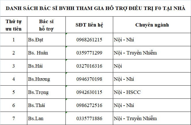 Tư vấn hỗ trợ điều trị Covid-19 tại nhà miễn phí